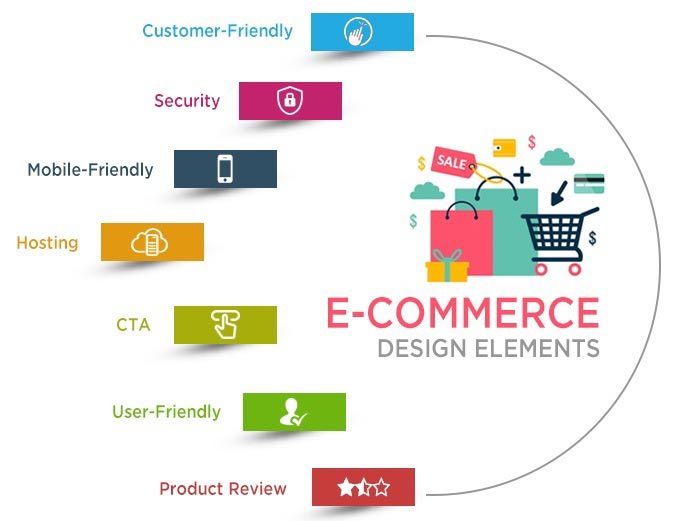 e-commerce web design services in noida