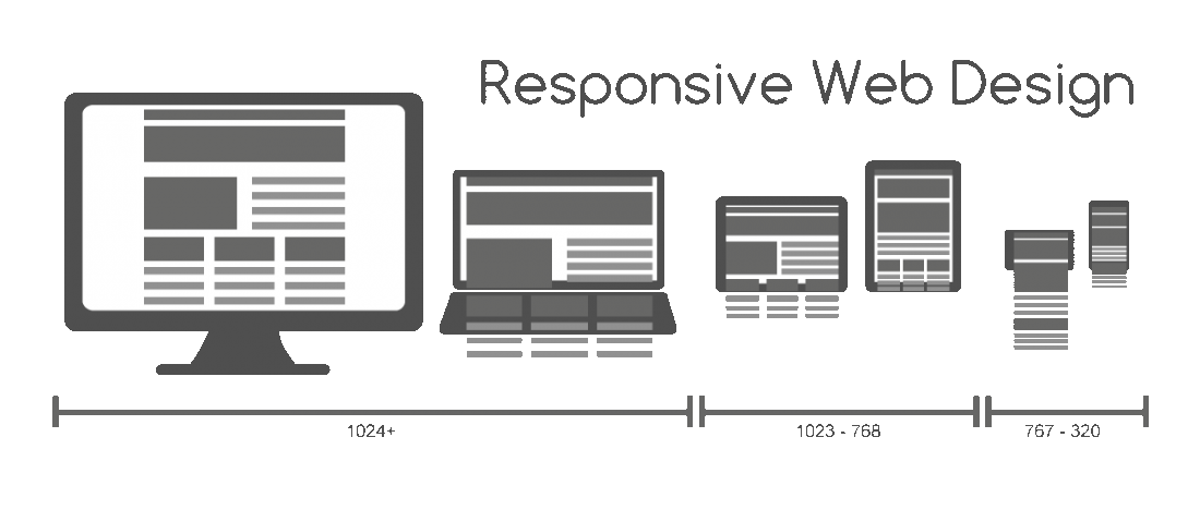responsive web design company in noida